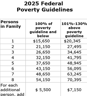 Income Eligible Guidleline Table